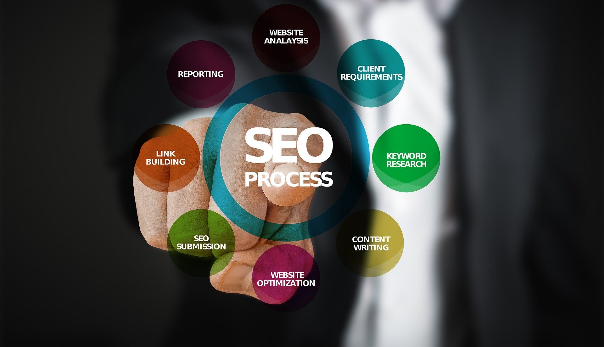 Online Search Engine Optimisation for Business