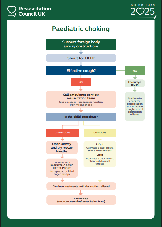 Paediatric Choking Treatment 2025